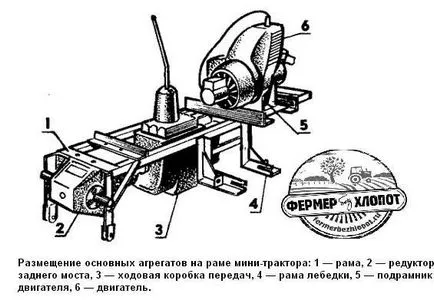 Mâinile lui de motoblock minitractori