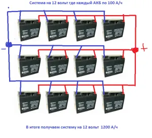 Cum de a crește capacitatea bateriei