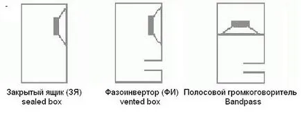 Plasarea subwoofer-ul în mașină cu mâinile lor