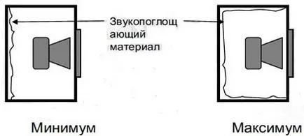 Plasarea subwoofer-ul în mașină cu mâinile lor