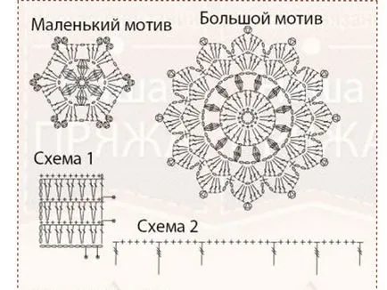 Clasa de master pe rochie de tricotat croșetat