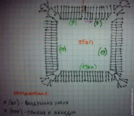 Clasa de master pe rochie de tricotat croșetat Clasa de master pe rochie de tricotat croșetat
