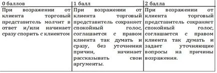 Ce este o instrucțiune de lucru Ce este o instrucțiune de lucru