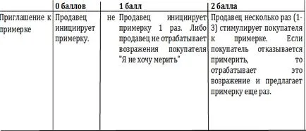 Ce este o instrucțiune de lucru Ce este o instrucțiune de lucru