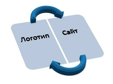 Cum de a crea un logo Cum de a crea un logo