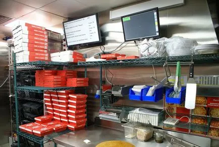 Ce este Pizza Hut Ce este Pizza Hut
