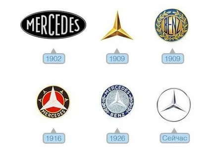 12 logo-ul, importanța pe care tu nici măcar nu știu! (Din care) 12 logo-ul, importanța pe care tu nici măcar nu știu!