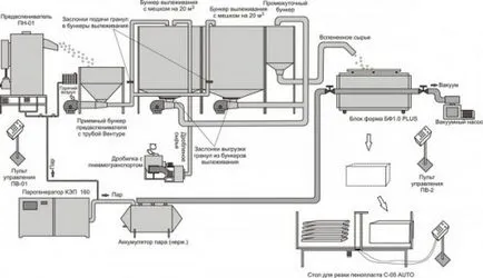7 pași pentru a deschide rapid plătește pentru producția de spumă de plastic