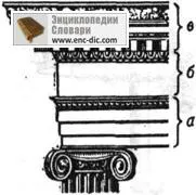 Antablament - arhitectural dicționar - Enciclopedia & amp; dicționare (arhitectură) Antablament - arhitectural dicționar - Enciclopedia & amp; dicționare