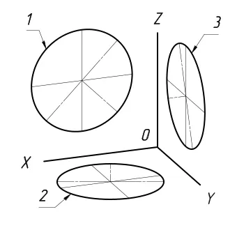 axonometrie