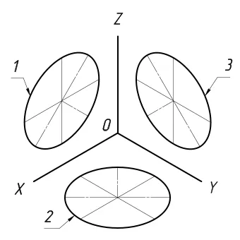 axonometrie