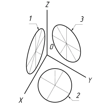 axonometrie