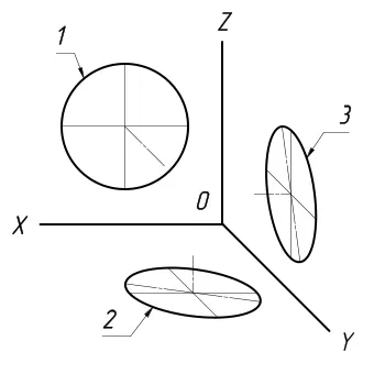 axonometrie