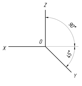 axonometrie