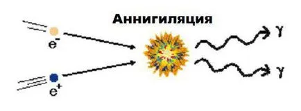 Anihilare - Ce este asta