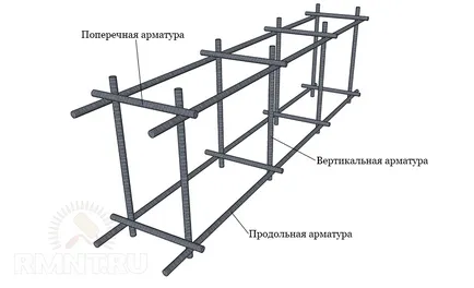 Consolidarea calculului fundație de armare, stivuire și legare (construcție) Consolidarea calculului fundație de armare, stivuire și legare