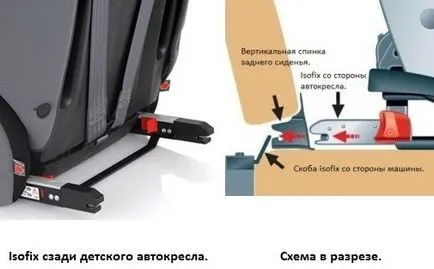 rapel auto pentru copii, comparativ cu scaunul auto pentru copii, contul de revizuire de vârstă, prețul copilului,