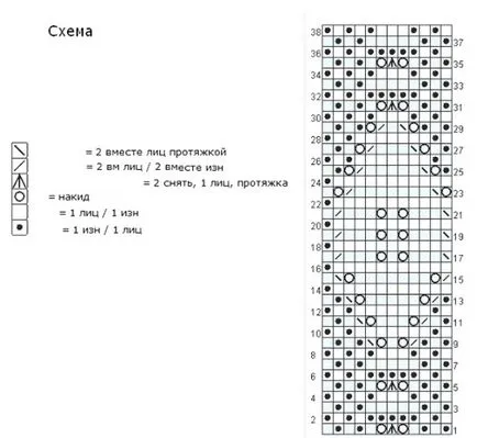 Ajurata eșarfă ace ajurata eșarfă de tricotat, croșetat