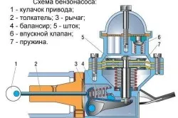 Benzina intră în cauzele uleiului