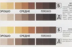 Benzina intră în cauzele uleiului