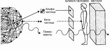 emițători beta - studopediya