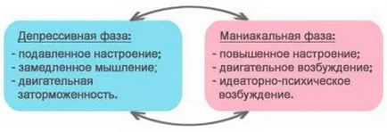 Tulburarea bipolară - cauze, simptome si tratament (simptome) Tulburare bipolara - cauze, simptome și tratament