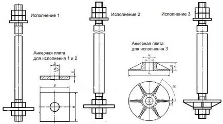 Rondele fundamentale GOST, calcul, instalare de ancore pentru fundație (asamblare) Rondele fundamentale GOST, calcul, instalare de ancore pentru fundație