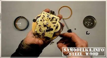 Stilul de serviciu Dieselpunk propriile mâini (stil) Stilul de serviciu Dieselpunk mâinile proprii