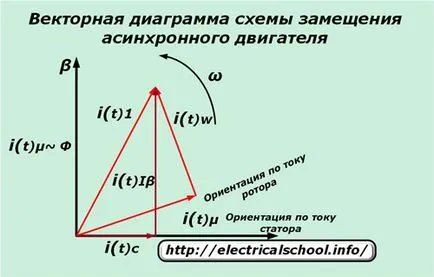 convertor de frecvență - Tipuri, principiul de funcționare, diagramele de cablare