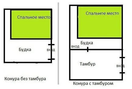 Booth reguli pentru construirea unui câine, dimensiunea de calcul și a materialelor necesare