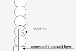 Casa din lemn de proces în recomandările