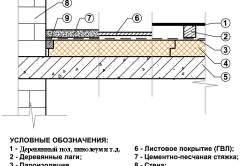 Mai bună alegere a materialului pentru a decora un balcon