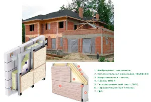Casa de caramida mantale în afara domeniului de finisare adecvate