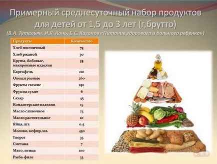 Ce pentru a hrăni copilul după an meniul copilului după masa de ani