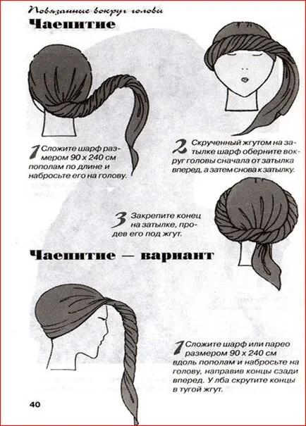 Ceea ce este diferit de turban turban