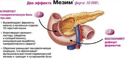 Ce se poate face in balonare in medicina pentru adulți, remedii populare, exerciții (adulți) Ce se poate face in balonare in medicina pentru adulți, remedii populare, exerciții