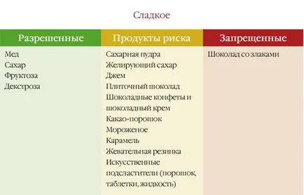 Ce se poate face in balonare in medicina pentru adulți, remedii populare, exerciții fizice (cauze) Ce se poate face in balonare in medicina pentru adulți, remedii populare, exerciții