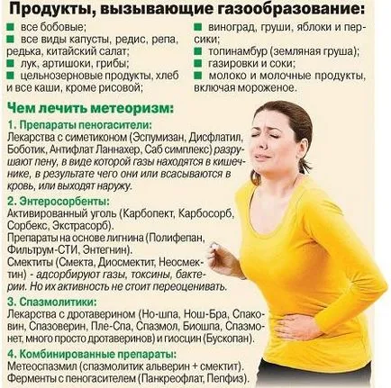 Ce se poate face in balonare in medicina pentru adulți, remedii populare, exerciții (abdominale) Ce se poate face in balonare in medicina pentru adulți, remedii populare, exerciții