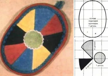 Ce să facă cearceafului chirurgical din stratul vechi