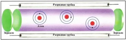 Ce este cu laser