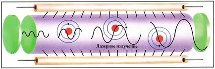 Ce este cu laser