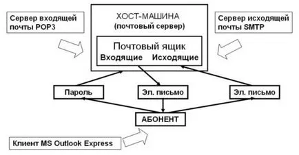 Ce este e-mail (e-mail)
