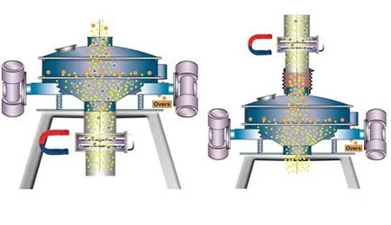 Ce este un separator magnetic