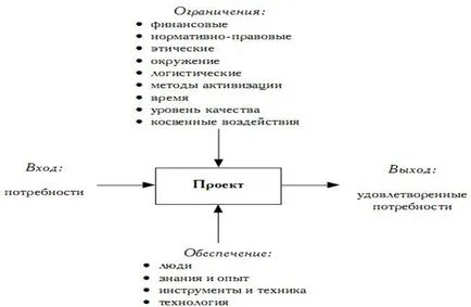 Ce este un proiect de management de proiect - studopediya