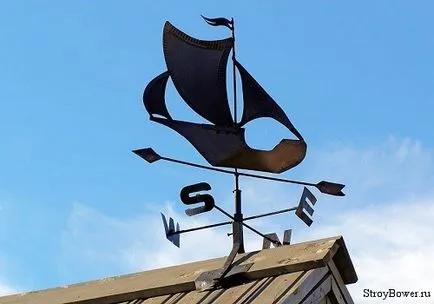 Care este giruetă, istoricul apariției sale (weathervane) Care este giruetă, istoricul apariției sale
