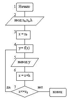 structuri ciclice