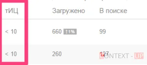 Care sunt particulele de site-ul și cum să-l ridice (este) Care sunt particulele de site-ul și cum să-l ridice