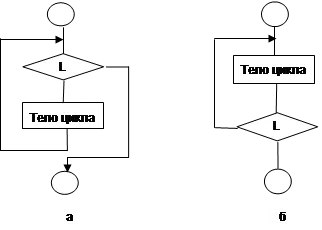 Structura Cyclic - studopediya