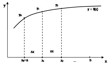 Structura Cyclic - studopediya