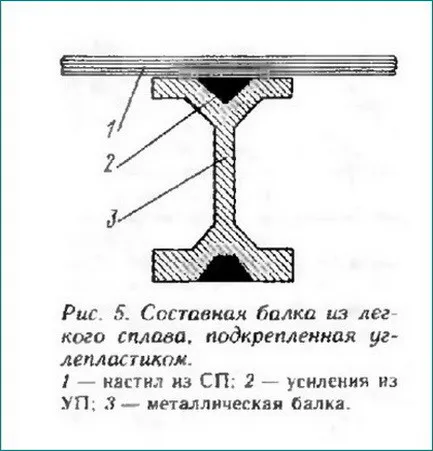 Ce este site-ul cFrP build-sailboats